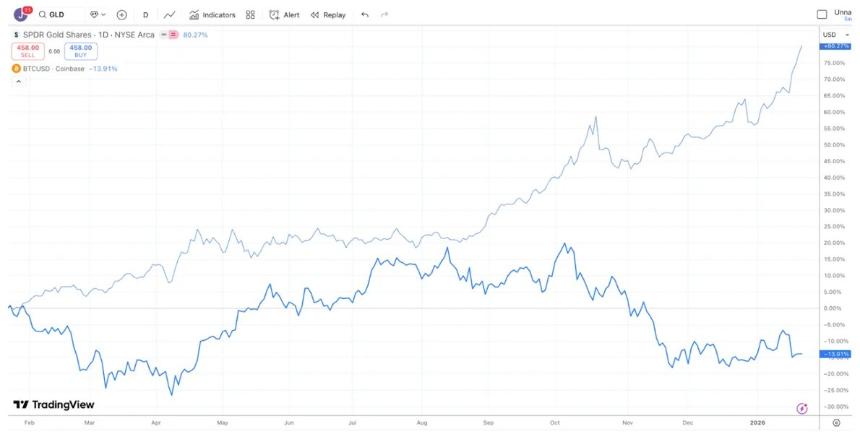 加密市场基础设施空前完善,为何投资环境却跌至谷底?