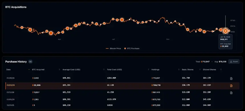 溢价重置后 MSTR 迎来进场时刻?