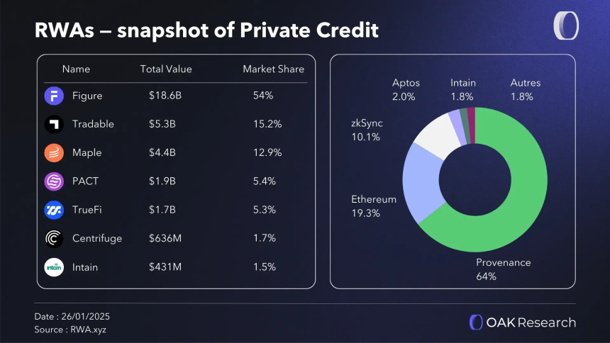 RWA爆发之后：价值捕获如何在不同角色间重新分配？