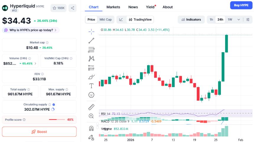  Kraken上市前流动性极强，价格飙升：这波涨势能否持续？ 