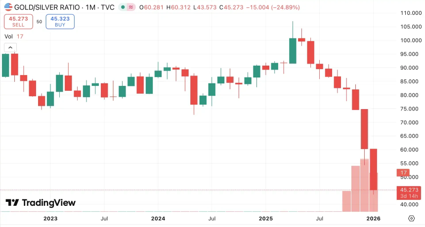 交易员眼里的白银，才是下一个比特币