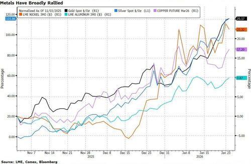  大宗商品“安全溢价”的时代来了 