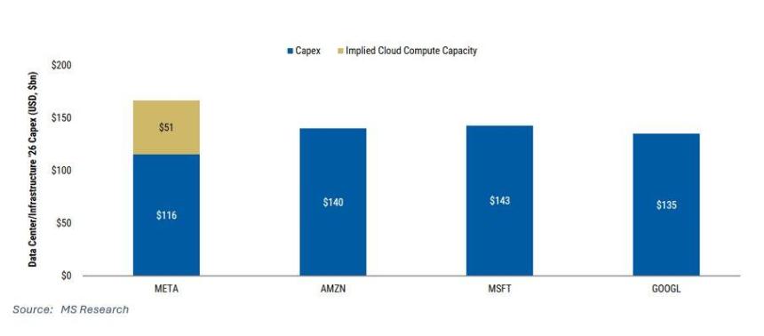 Mag 7财报季明日启动,市场紧盯一件事——资本开支!