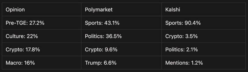 预测市场的龙头们，正疯狂抢夺顶级体育IP