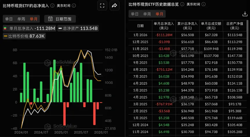 溢价重置后 MSTR 迎来进场时刻?