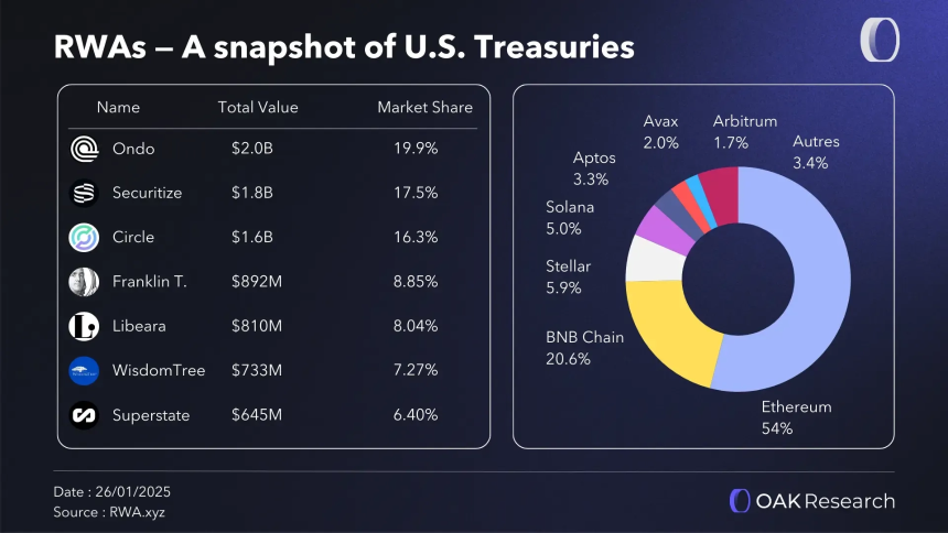 RWA爆发之后：价值捕获如何在不同角色间重新分配？