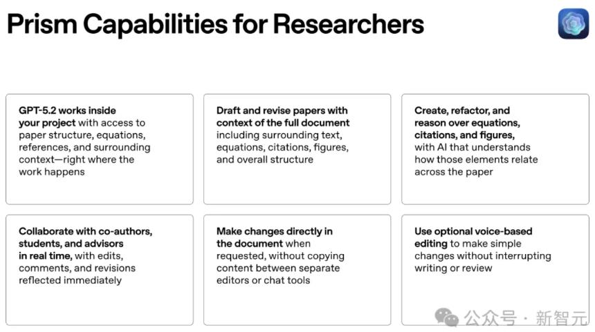  OpenAI凌晨放大招，免费Prism颠覆科研！从摘要到致谢，GPT-5.2包圆 