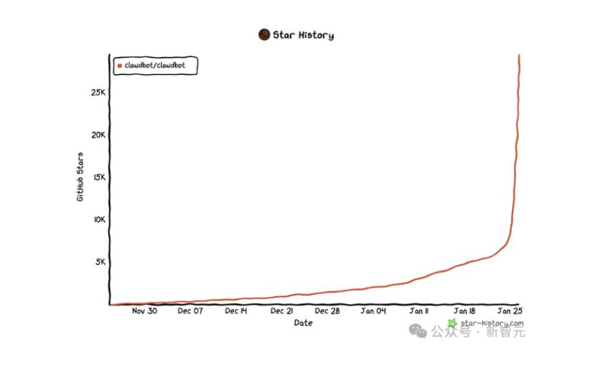  Clawdbot之父坦言：10天随手写的AI，“它开口那一刻，我吓懵了”！ 