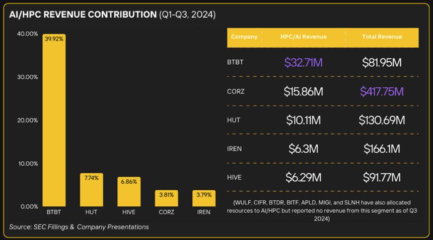 人工智能数据中心面临与比特币（BTC）挖矿相似的地方阻力