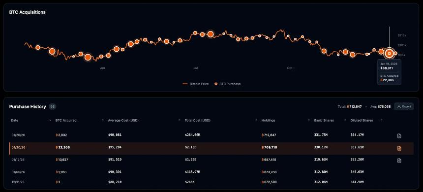  溢价重置后，MSTR 迎来进场时刻？ 