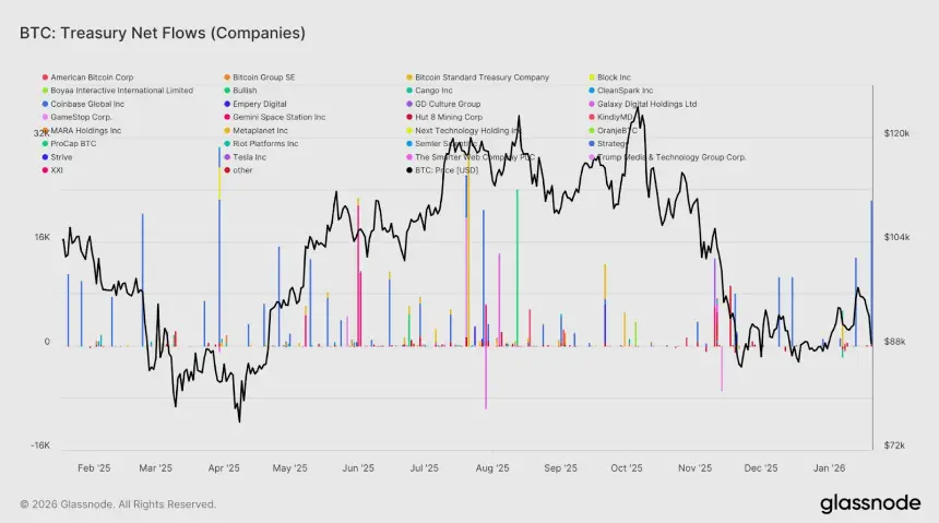 溢价重置后 MSTR 迎来进场时刻?