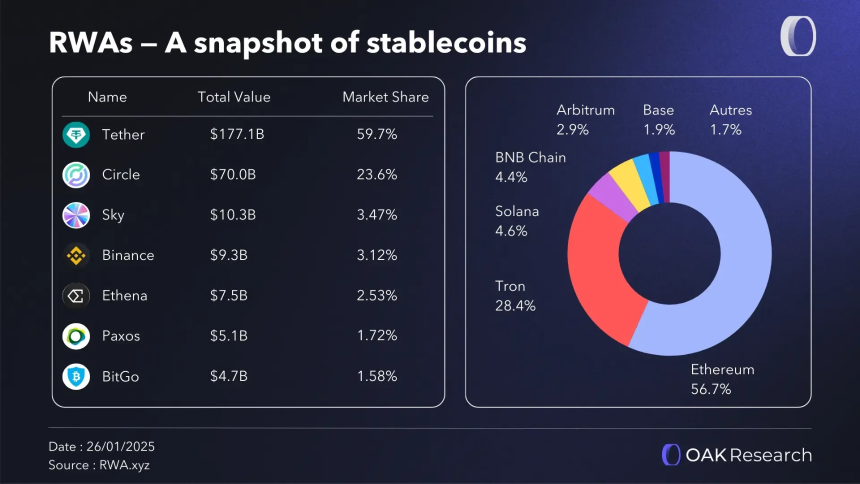 RWA爆发之后：价值捕获如何在不同角色间重新分配？