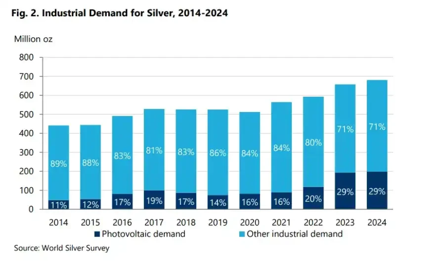 交易员眼里的白银，才是下一个比特币