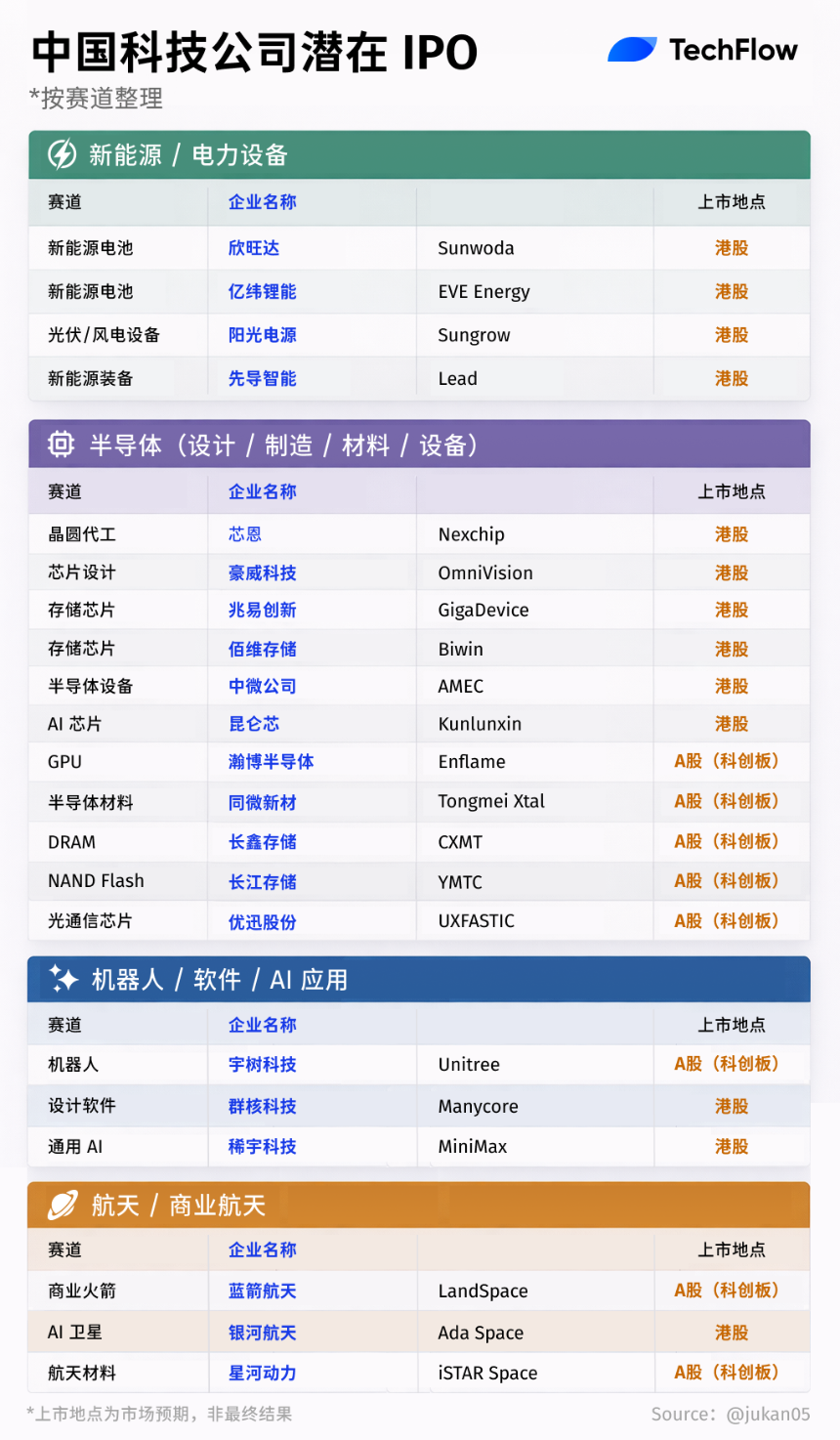 SpaceX领衔，2026 IPO大年启幕