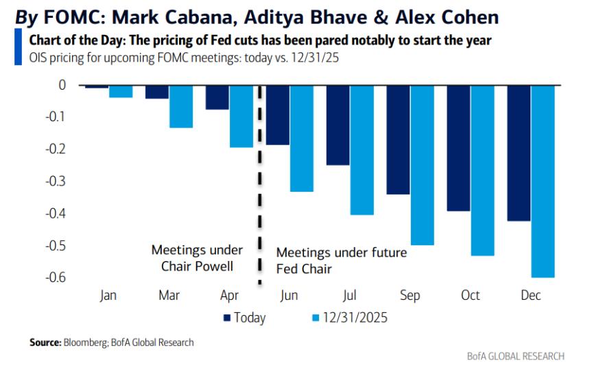  美联储决议前瞻：暂停降息成定局，鲍威尔或释放鸽派信号 