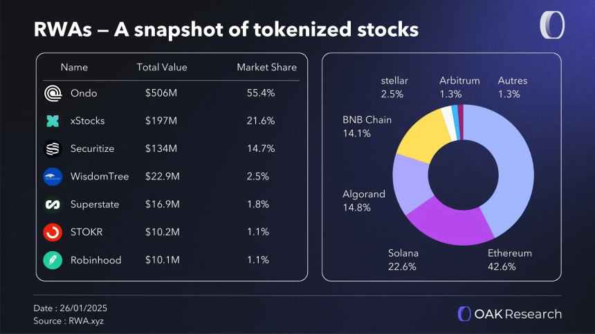 RWA爆发之后：价值捕获如何在不同角色间重新分配？