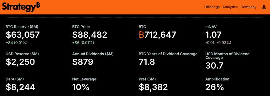  溢价重置后，MSTR 迎来进场时刻？ 