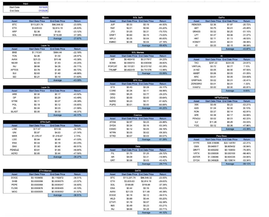 加密市场基础设施空前完善,为何投资环境却跌至谷底?