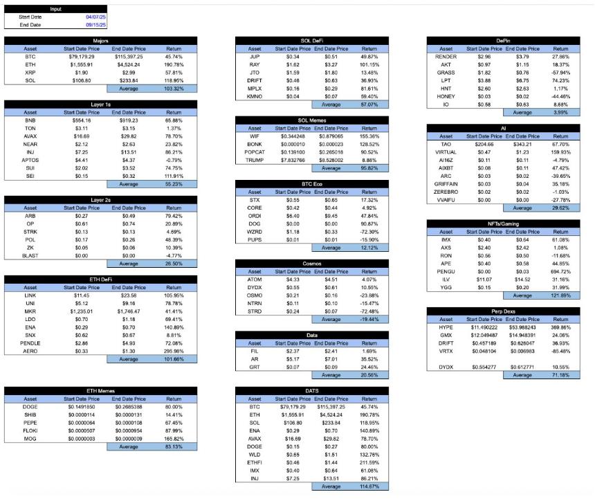 加密市场基础设施空前完善,为何投资环境却跌至谷底?