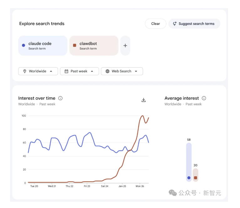  Clawdbot之父坦言：10天随手写的AI，“它开口那一刻，我吓懵了”！ 