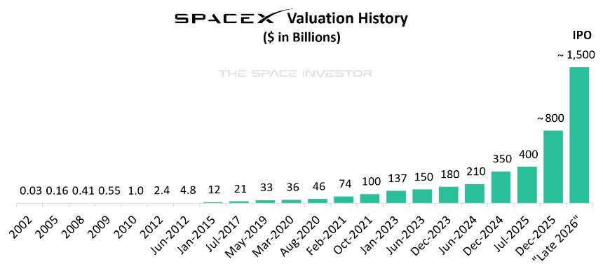 2026年,全球资本市场那些可能的超级IPO