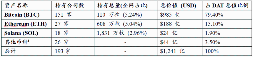 从顺周期扩张到跨周期生存：2026数字资产财库（DAT）可持续性展望——基于融资结构和币种差异的分析