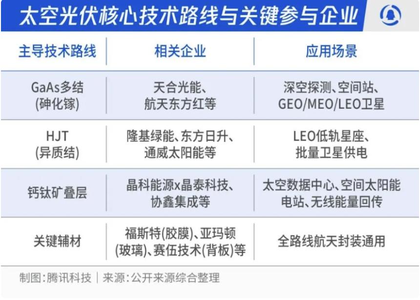 马斯克的“太空光伏梦”,离不开中国供应链