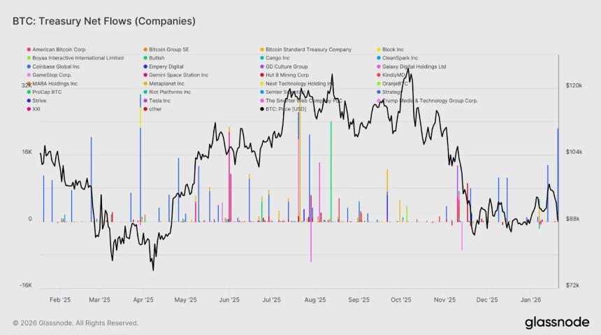  溢价重置后，MSTR 迎来进场时刻？ 