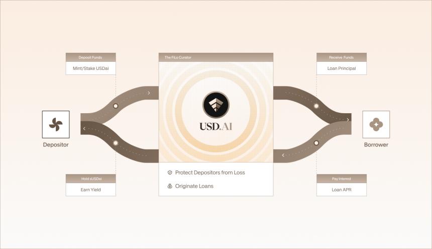  USD.AI 即将发币！核心业务数据如何？ 