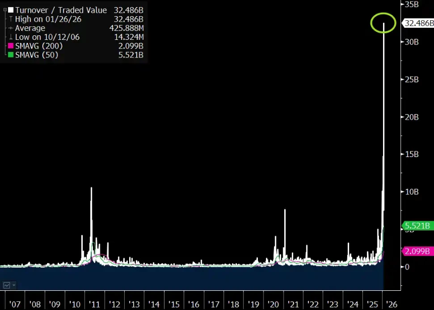 交易员眼里的白银，才是下一个比特币