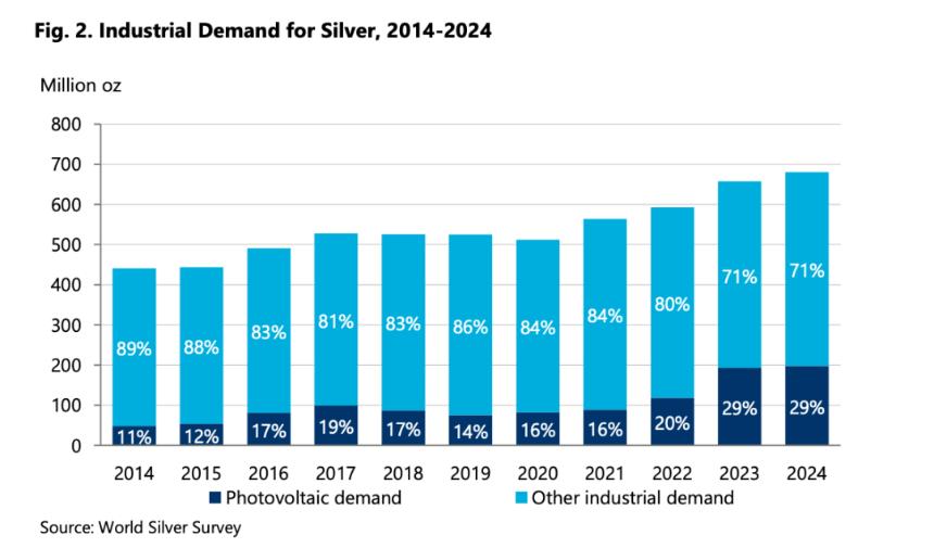  当“比特币圣经”预言遭遇白银狂飙：旧理论还作数吗？ 