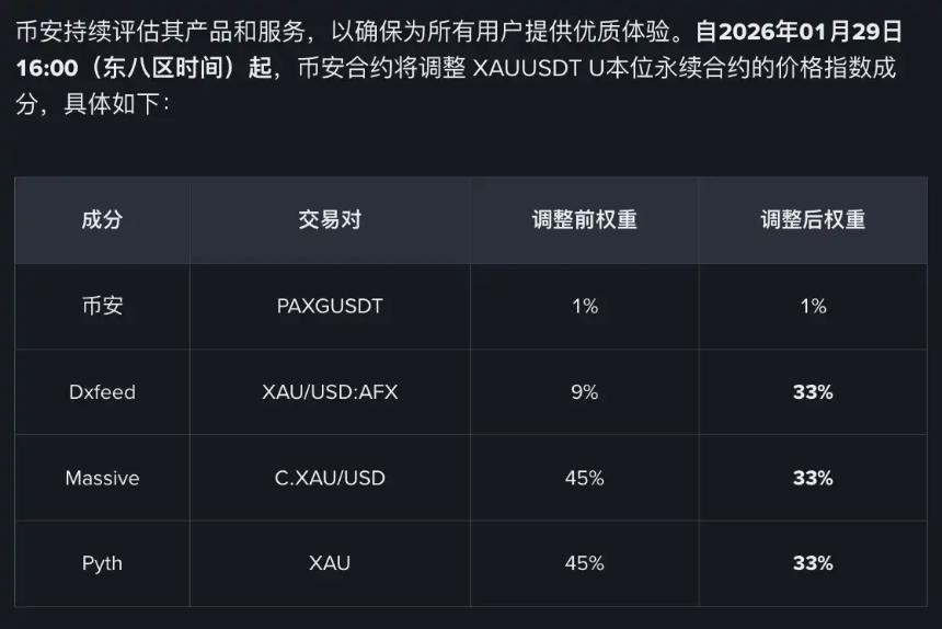 现货涨幅跑赢比特币,代币化白银值得配置吗?
