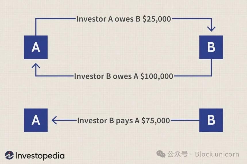 纽约证券交易所彻底颠覆了传统的收盘模式