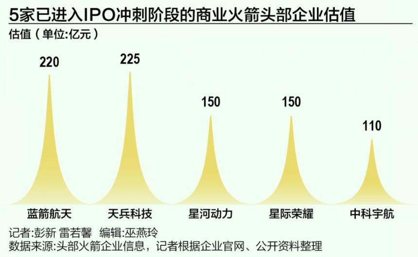 2026年,全球资本市场那些可能的超级IPO