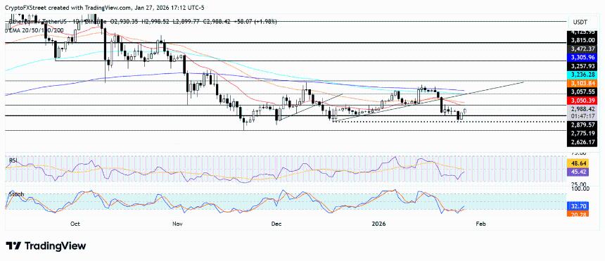 以太坊价格预测：ETF资金流入回归，但美国抛售压力持续存在