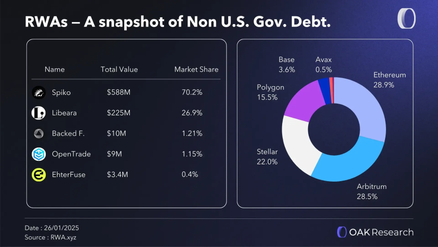 RWA爆发之后：价值捕获如何在不同角色间重新分配？