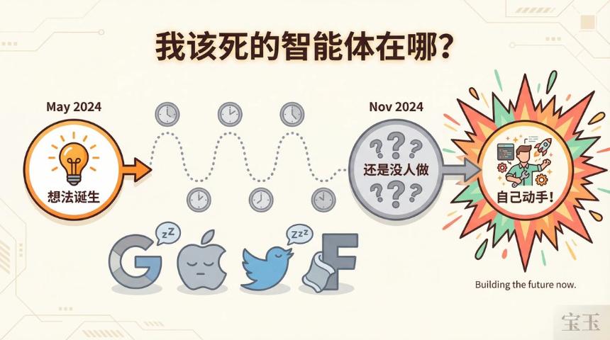 燃尽、重启、爆火:Clawdbot 创始人的 35 分钟访谈实录