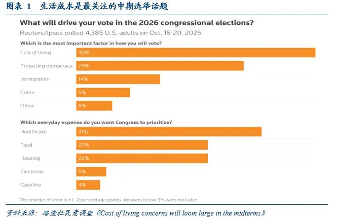 今年联储降息的焦点在哪?