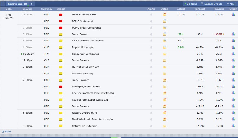 加密货币市场最新动态（1月29日）：BTC和ETH下跌，Worldcoin上涨20%
