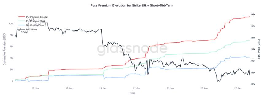 熊市磨底,比特币将测试 83000 支撑线?
