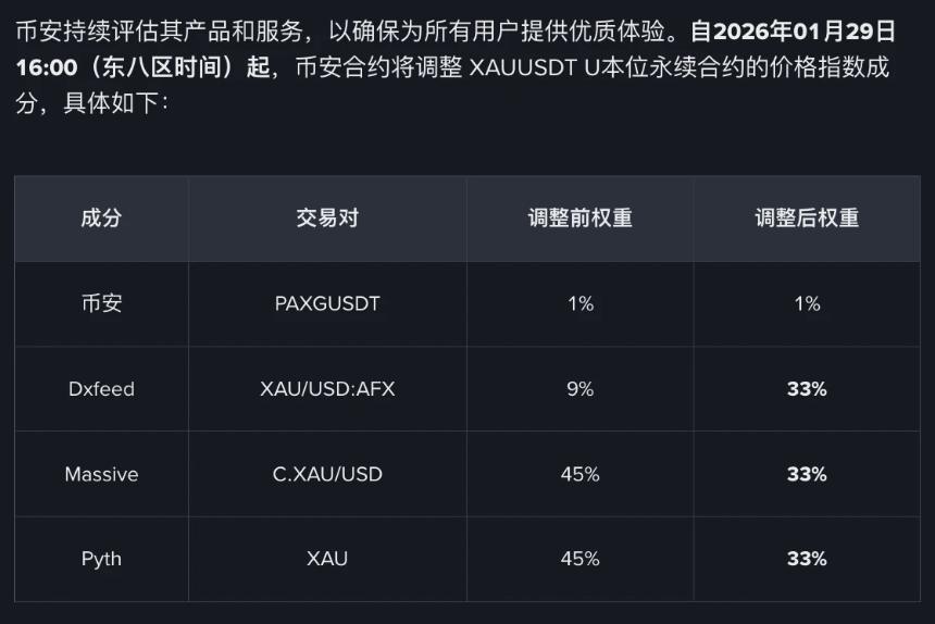 “穷人的黄金”反攻:哪些代币化白银值得关注?