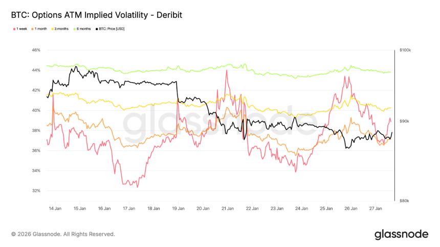 熊市磨底,比特币将测试 83000 支撑线?