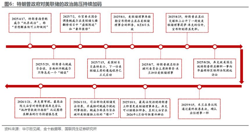  美联储暂停降息背后的深层考量 