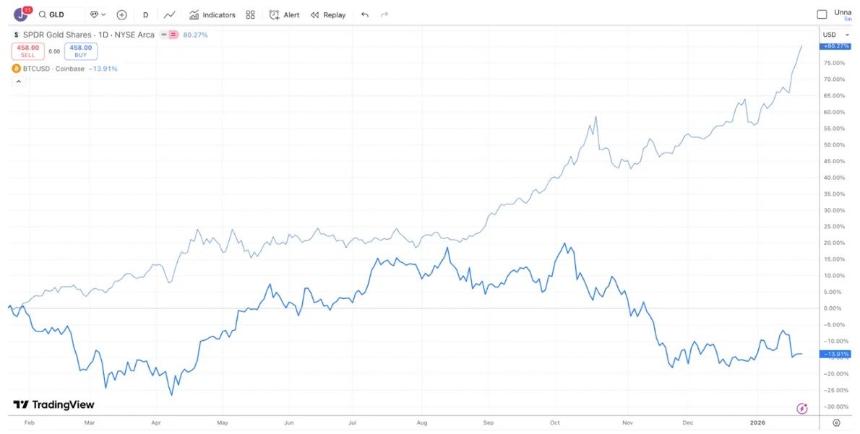 加密市场反思:为何我转向关注类股权资产而非单纯波动率