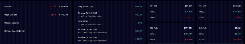 Dash价格预测：随着50美元关口逼近，看跌势头增强