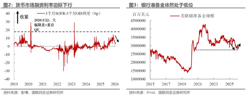  美联储暂停降息背后的深层考量 