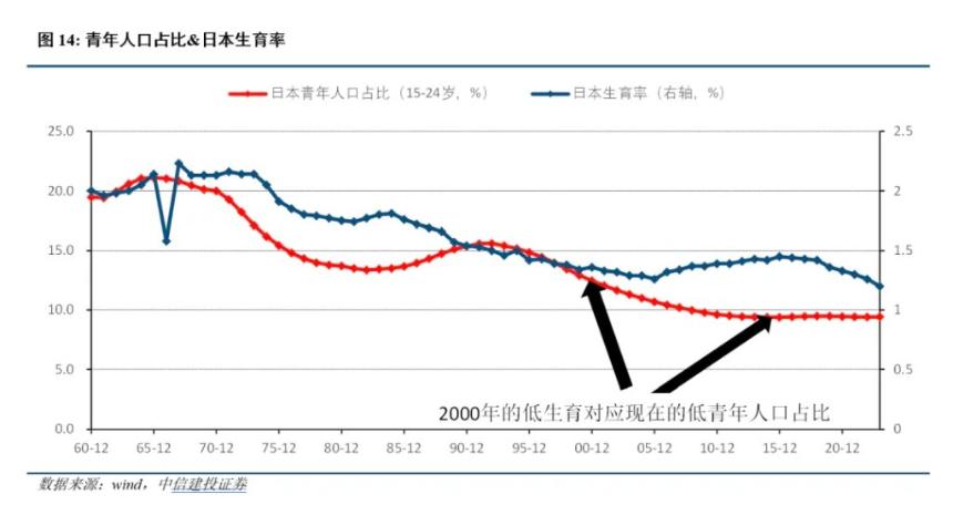  中日利率反转的深意 