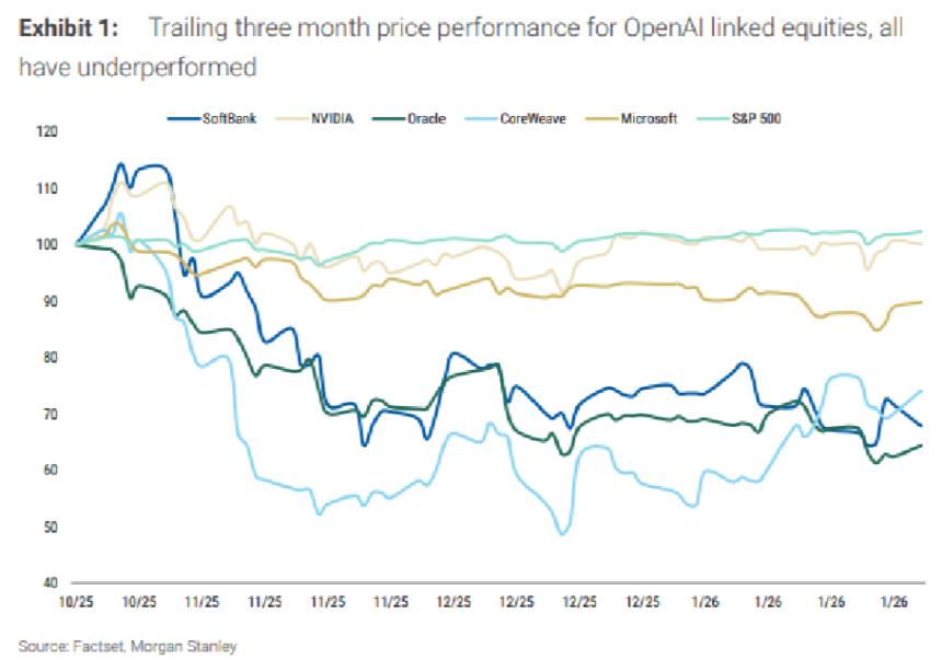  英伟达股价疲软背后：市场忧虑与未来催化剂 