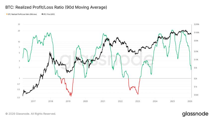 熊市磨底,比特币将测试 83000 支撑线?