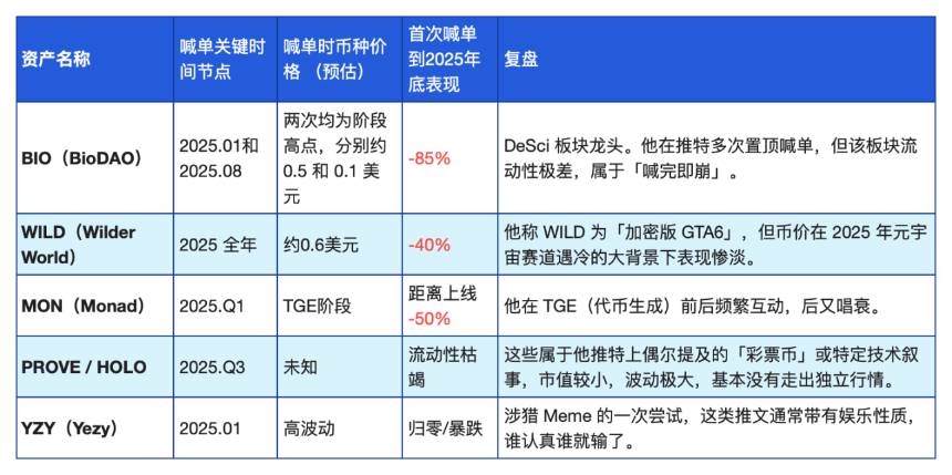 复盘Arthur Hayes的2025:喊单背后的操盘逻辑